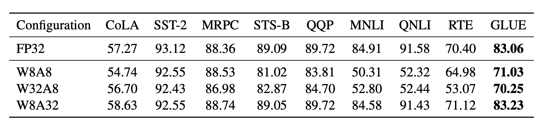 Large Transformer Model Inference Optimization | Jessica's Homepage
