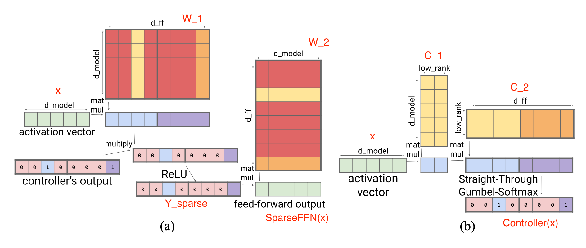 Large Transformer Model Inference Optimization | Jessica's Homepage