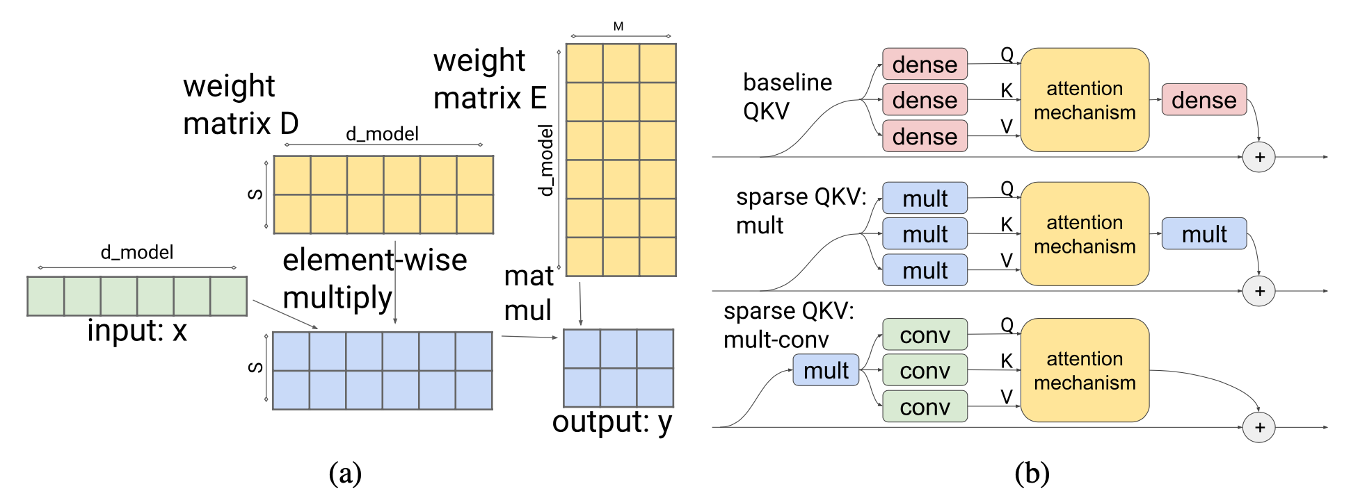 Large Transformer Model Inference Optimization | Jessica's Homepage