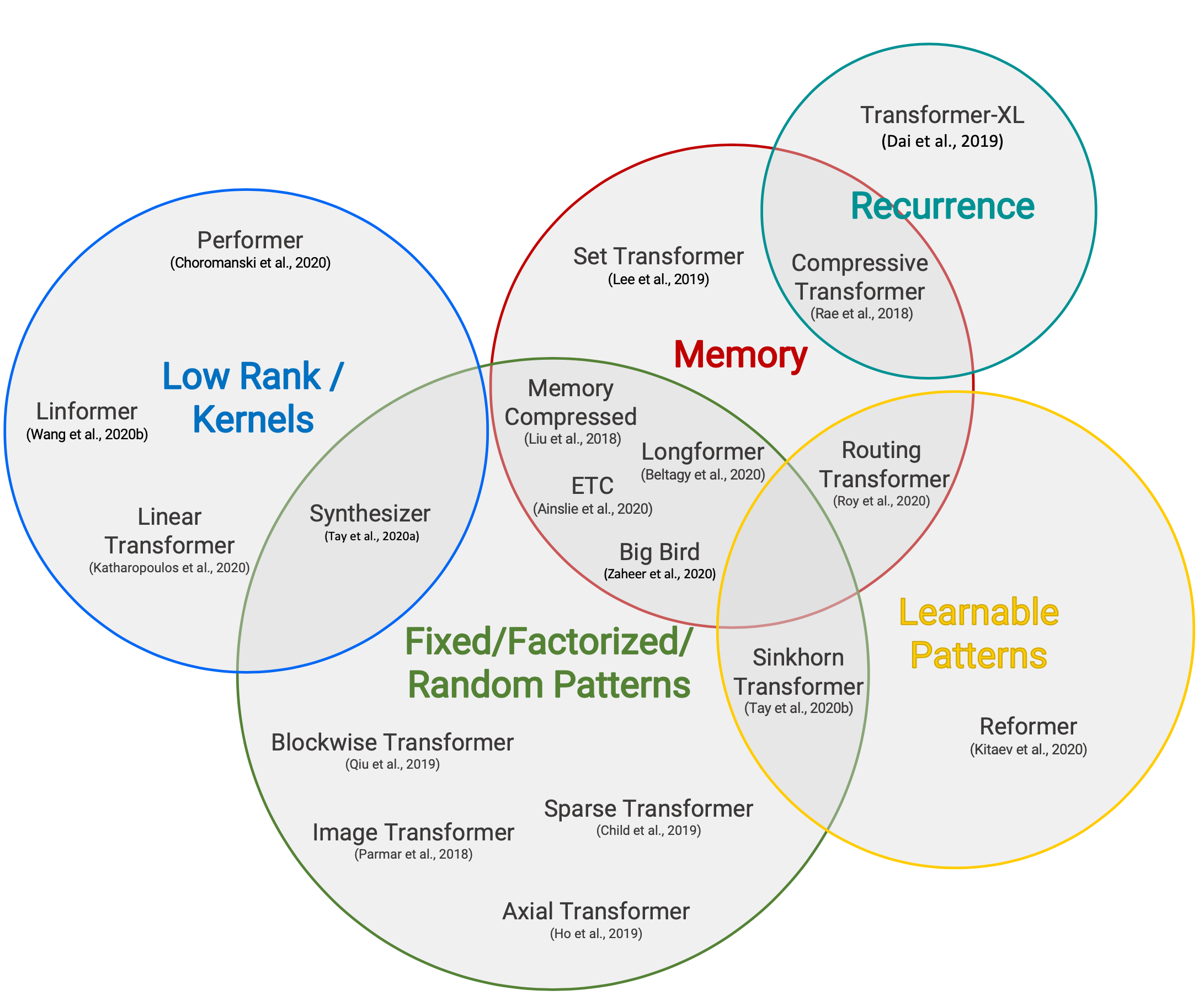 Large Transformer Model Inference Optimization | Jessica's Homepage