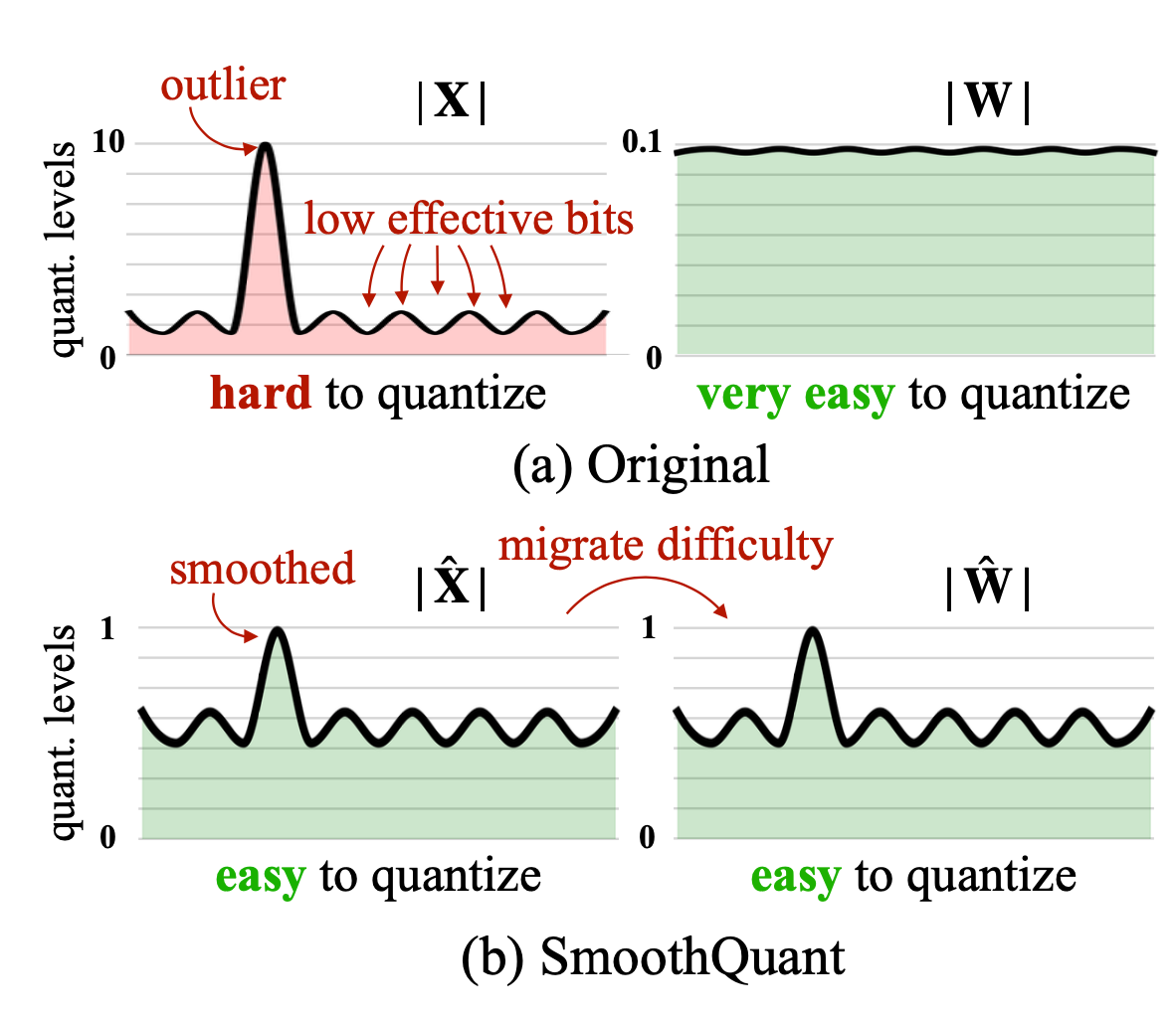 Large Transformer Model Inference Optimization | Jessica's Homepage