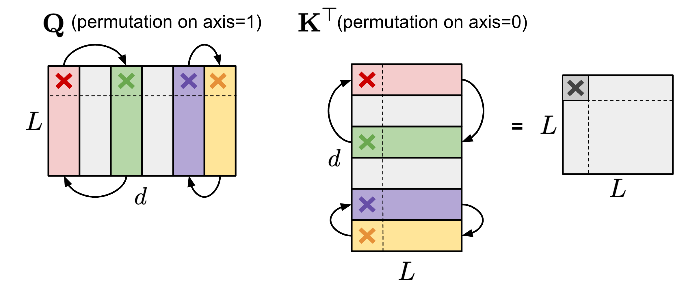 Large Transformer Model Inference Optimization | Jessica's Homepage