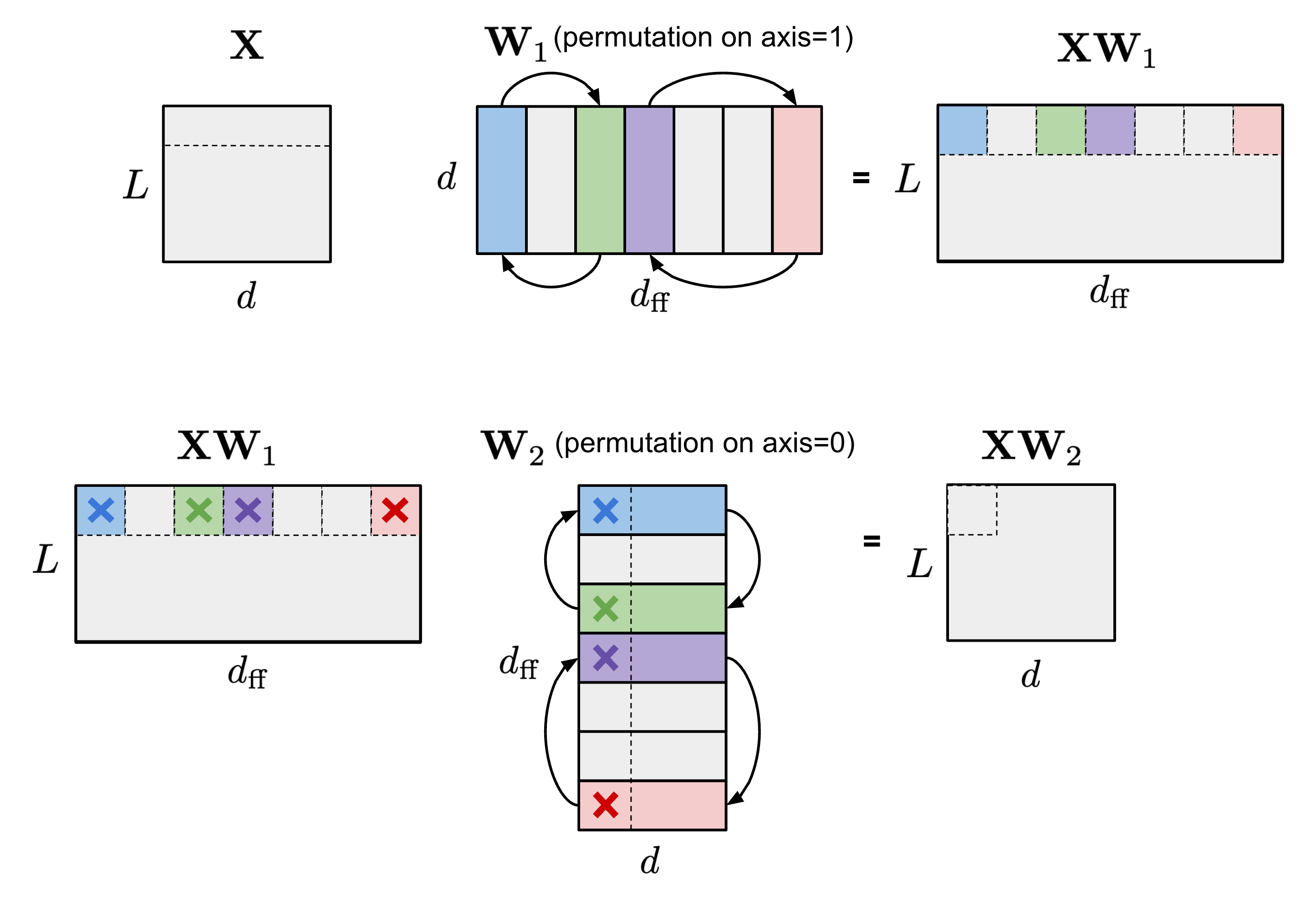 Large Transformer Model Inference Optimization | Jessica's Homepage