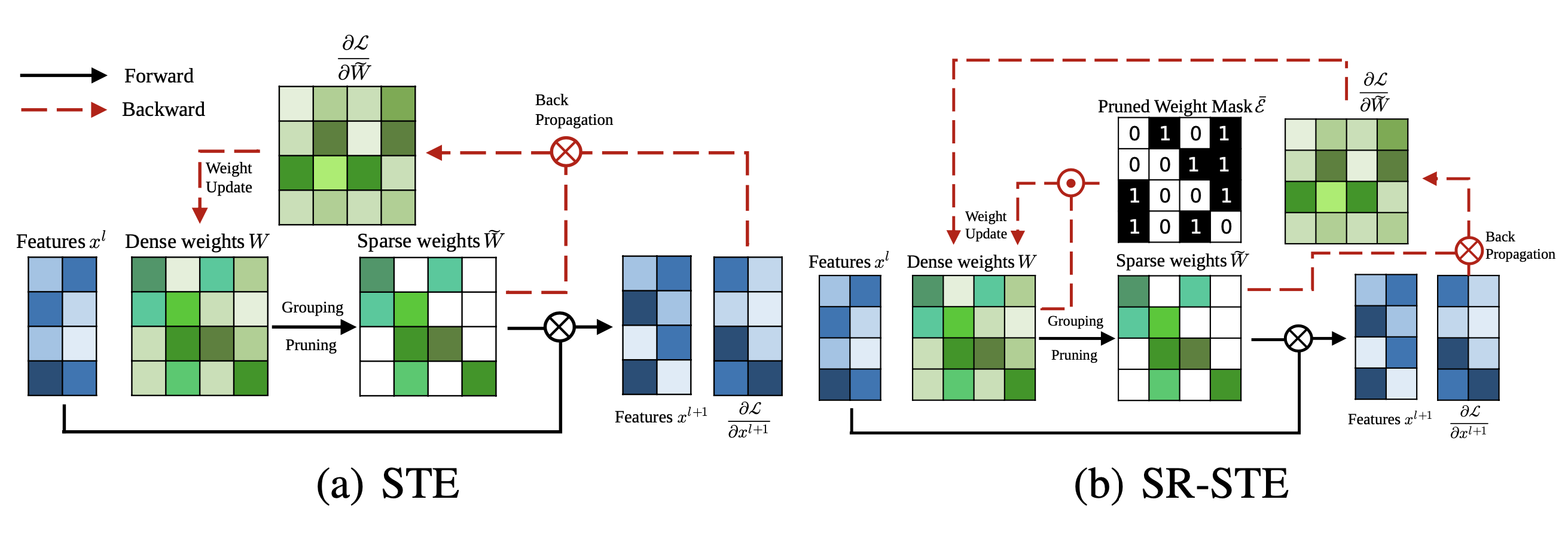 Large Transformer Model Inference Optimization | Jessica's Homepage