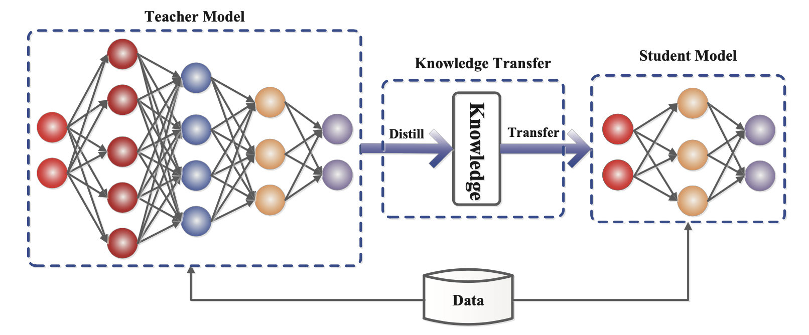 Large Transformer Model Inference Optimization | Jessica's Homepage